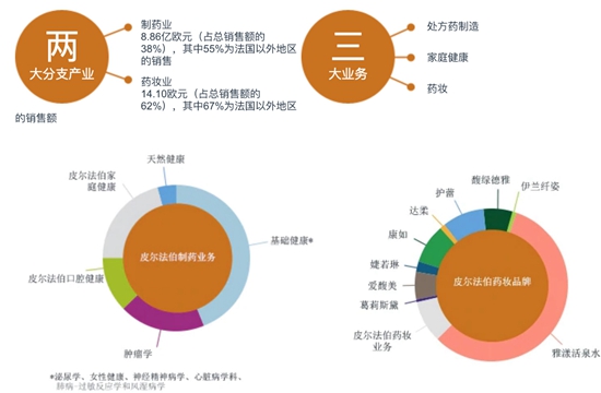 皮尔法伯集团官网图。