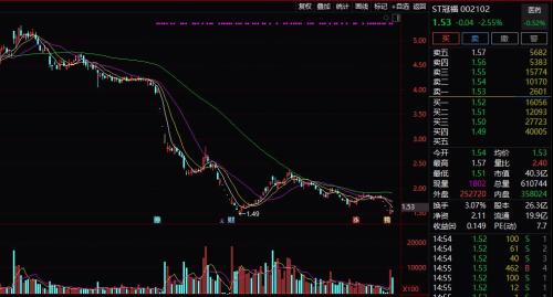 17万股民懵了！A股连爆2颗大雷：3个月前预盈5亿，如今巨亏50亿！