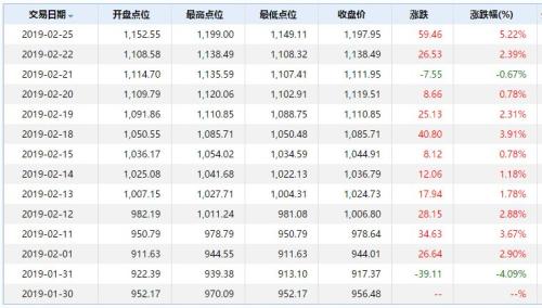 亏得越多涨得越多？业绩爆雷指数2月大涨30%！《西虹市首富》中的奇葩剧情上演了……