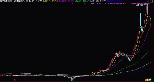 神奇的A股：无关5G股价却暴涨10倍，饿死猪的飙升一倍多