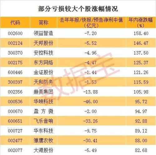 神奇的A股：无关5G股价却暴涨10倍，饿死猪的飙升一倍多