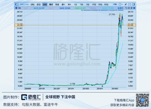 玄学炒股，“300亿”灰飞烟灭