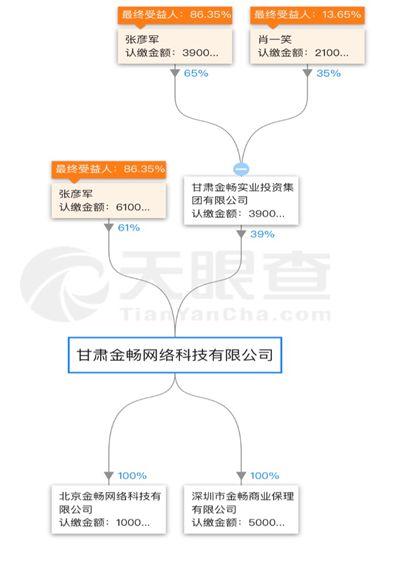 又有网贷大老板自首了！7人被抓，公安局发文，建议投资人报案登记