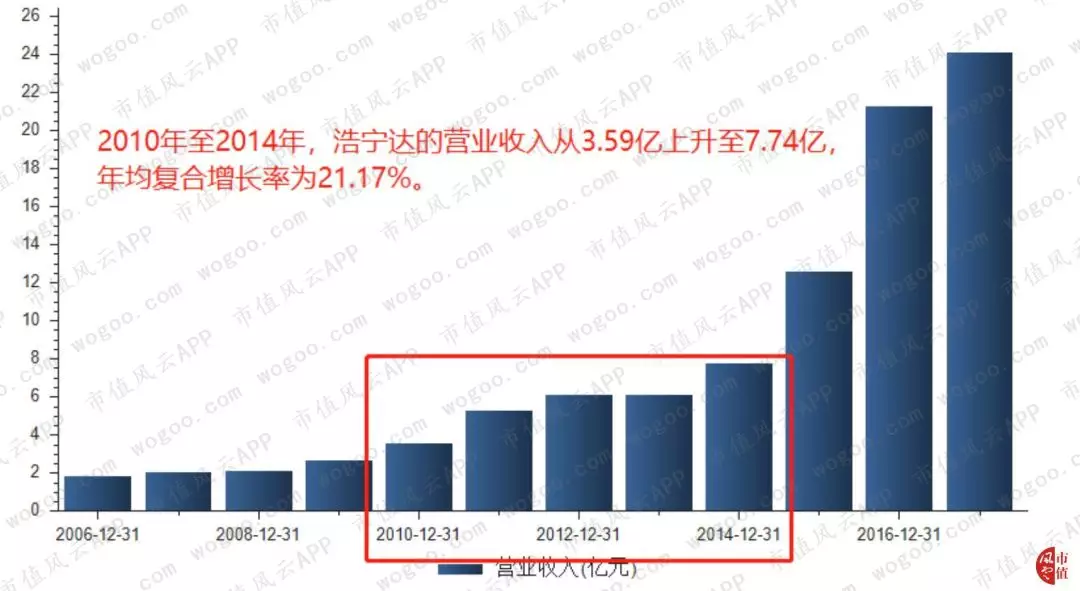 赫美集团“涉嫌忽悠式重组”史 