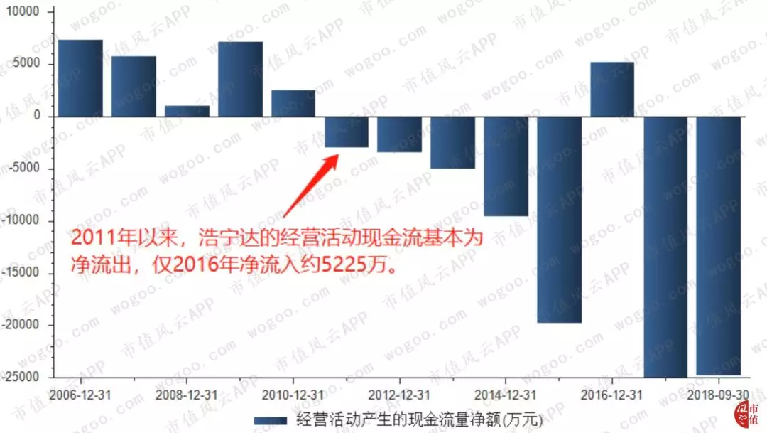 赫美集团“涉嫌忽悠式重组”史 