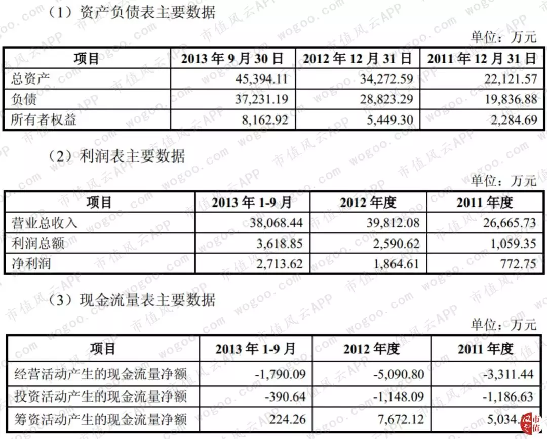 赫美集团“涉嫌忽悠式重组”史 