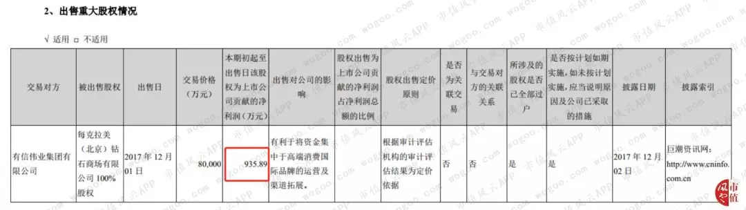 赫美集团“涉嫌忽悠式重组”史 