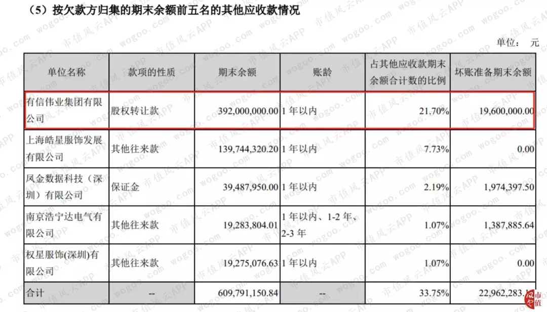 赫美集团“涉嫌忽悠式重组”史 