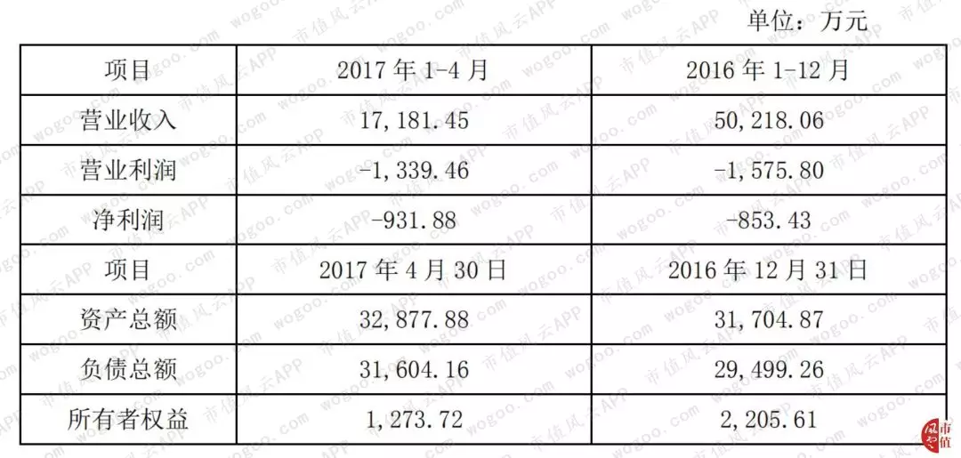 赫美集团“涉嫌忽悠式重组”史 