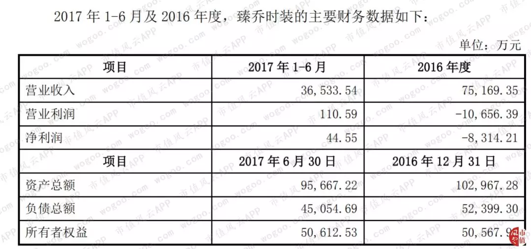 赫美集团“涉嫌忽悠式重组”史 