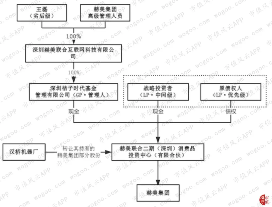 赫美集团“涉嫌忽悠式重组”史 