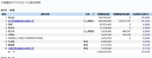 深夜炸雷！200亿大智慧栽了：实控人突遭公安拘留，20万股民彻夜难眠