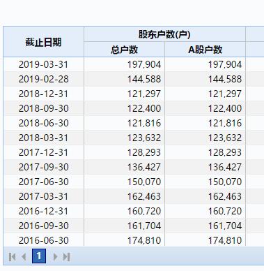 深夜炸雷！200亿大智慧栽了：实控人突遭公安拘留，20万股民彻夜难眠