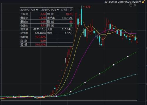 深夜炸雷！200亿大智慧栽了：实控人突遭公安拘留，20万股民彻夜难眠