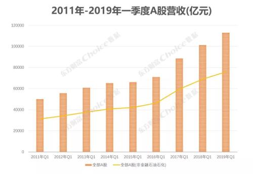 哪家最赚钱？哪家最差钱？这里还有最