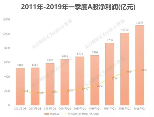 哪家最赚钱？哪家最差钱？这里还有最