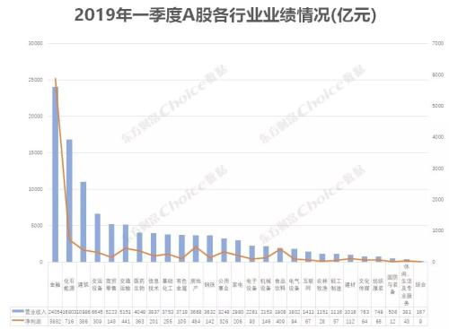 哪家最赚钱？哪家最差钱？这里还有最