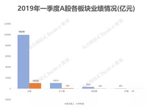 哪家最赚钱？哪家最差钱？这里还有最