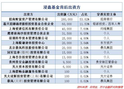 招行诉光大：神仙打架背后，资管排毒大幕徐徐开启