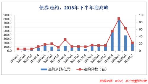 招行诉光大：神仙打架背后，资管排毒大幕徐徐开启