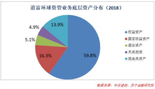 招行诉光大：神仙打架背后，资管排毒大幕徐徐开启