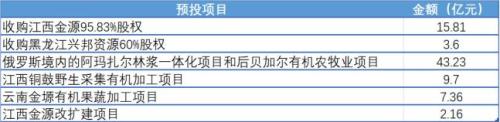 德隆重生记：左手倒右手的游戏与难以收场的结局——《中捷资源篇》