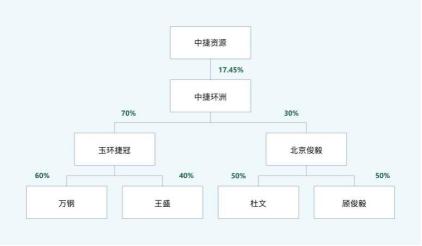 德隆重生记：左手倒右手的游戏与难以收场的结局——《中捷资源篇》