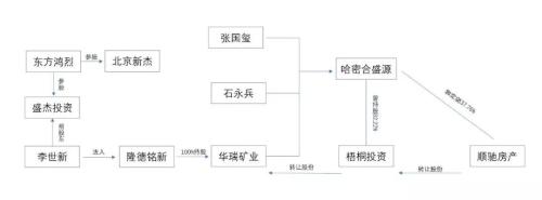 德隆重生记：被吸血的上市公司与觉醒的中小投资者——《新潮能源篇》