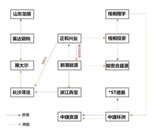 德隆重生记：被吸血的上市公司与觉醒的中小投资者——《新潮能源篇》