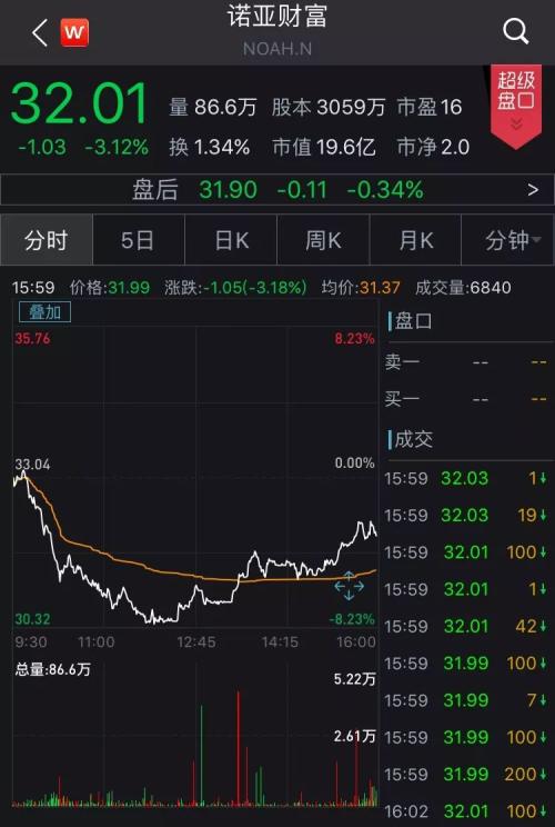 暴跌150亿！天雷滚滚，A股港股美股罕见“连环炸”，全球股民都懵了！更有大机构被“埋”