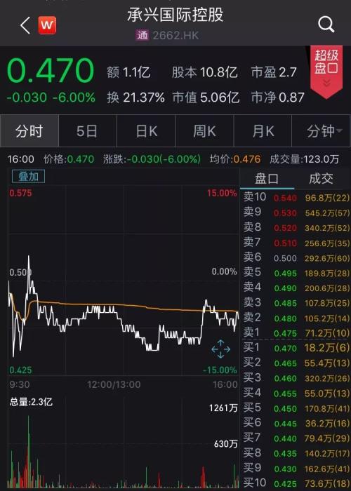 暴跌150亿！天雷滚滚，A股港股美股罕见“连环炸”，全球股民都懵了！更有大机构被“埋”