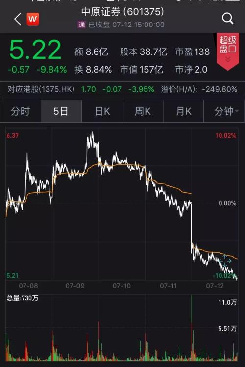 暴跌150亿！天雷滚滚，A股港股美股罕见“连环炸”，全球股民都懵了！更有大机构被“埋”