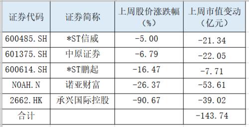 暴跌150亿！天雷滚滚，A股港股美股罕见“连环炸”，全球股民都懵了！更有大机构被“埋”