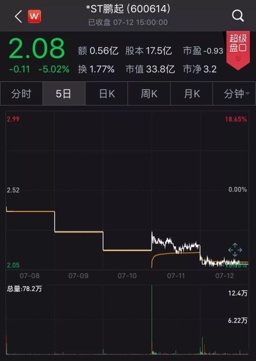 暴跌150亿！天雷滚滚，A股港股美股罕见“连环炸”，全球股民都懵了！更有大机构被“埋”