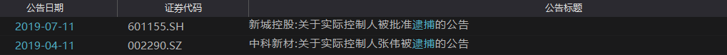 防不胜防！又有上市公司董事长被逮捕，竟因虚开发票罪！实控人成市值头号杀手？年内10位实控人被抓