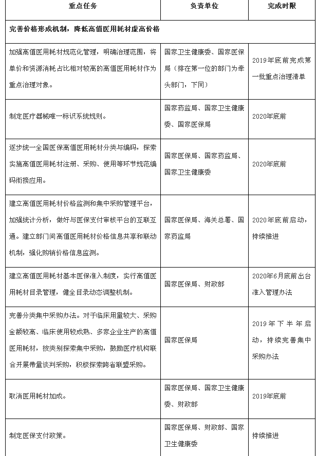 高值医用耗材改革重点任务时间表