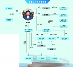 扬子江船业沉浮录:曾挺过亚洲金融危机 却受困于资本