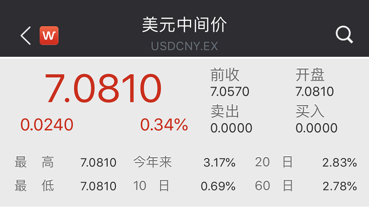 100万一个月蒸发4万 人民币汇率再创11年新低