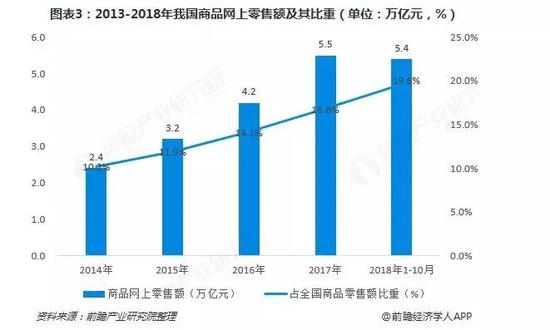 Costco一周被玩坏!大批人排队退卡 部分商品涨价