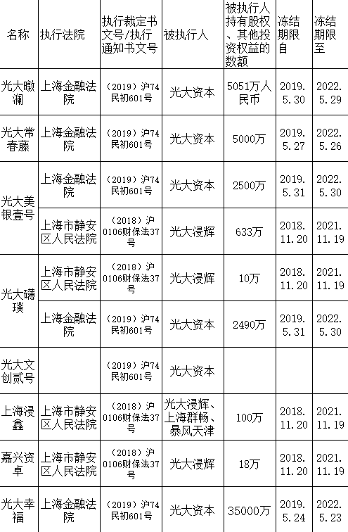 号外|光大证券踩雷MPS引爆蝴蝶效应